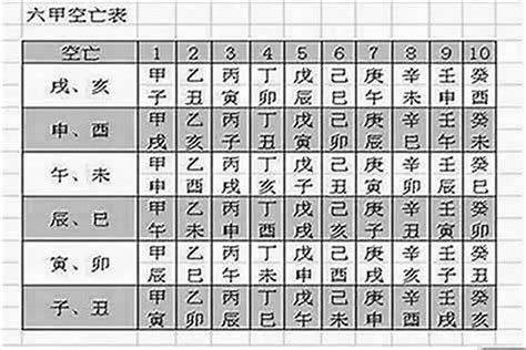 空亡煞化解|什麼是空亡？八字空亡如何化解